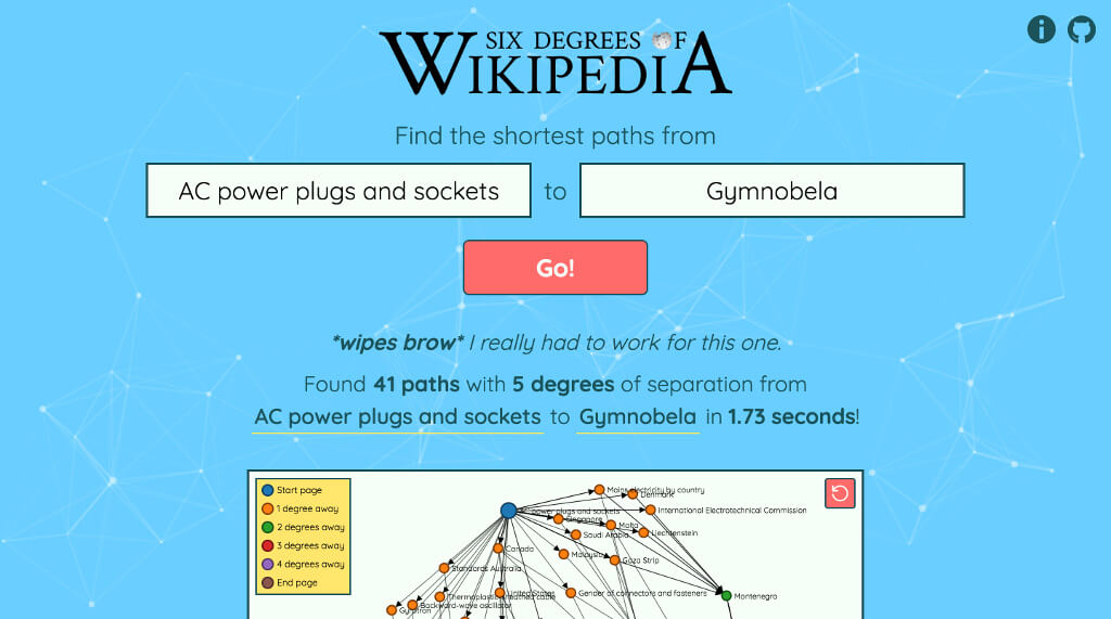 Six Degrees of Wikipedia screenshot
